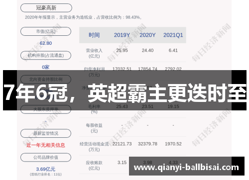 7年6冠，英超霸主更迭时至